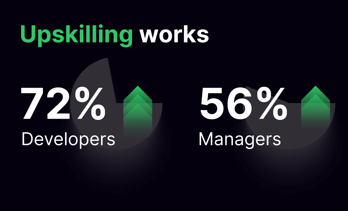 charts (1) Developer Skills Report: Upskilling