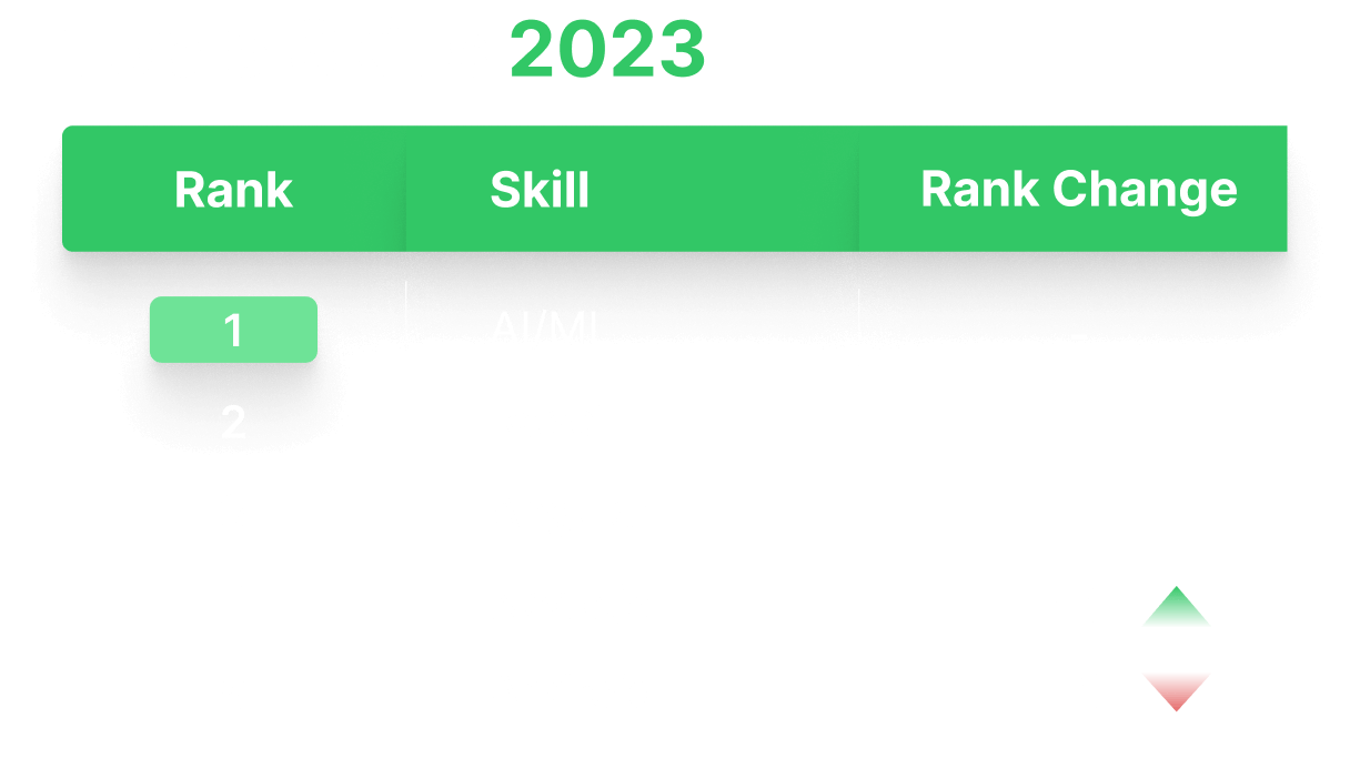 Group 1321314620 (2) Developer Skills Report: Top 5 Skills 2023