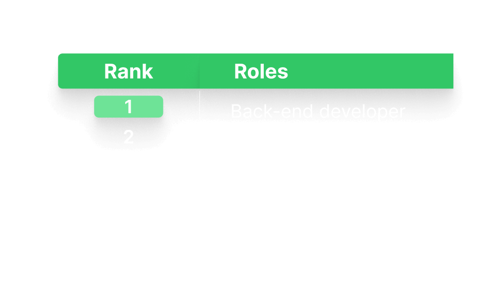 Group 1321314625 (1) Developer Skills Report: Top 5 Roles