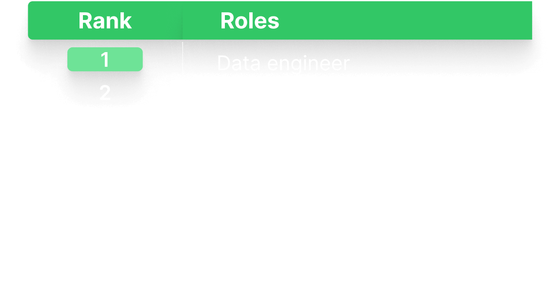 Group 1321314625 (2) Developer Skills Report: Top 5 Roles