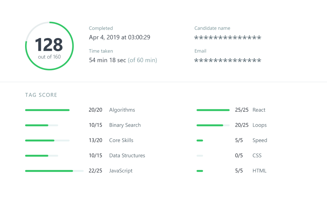 hackerrank-candidate-score-anonymized hackerrank-candidate-score-anonymized