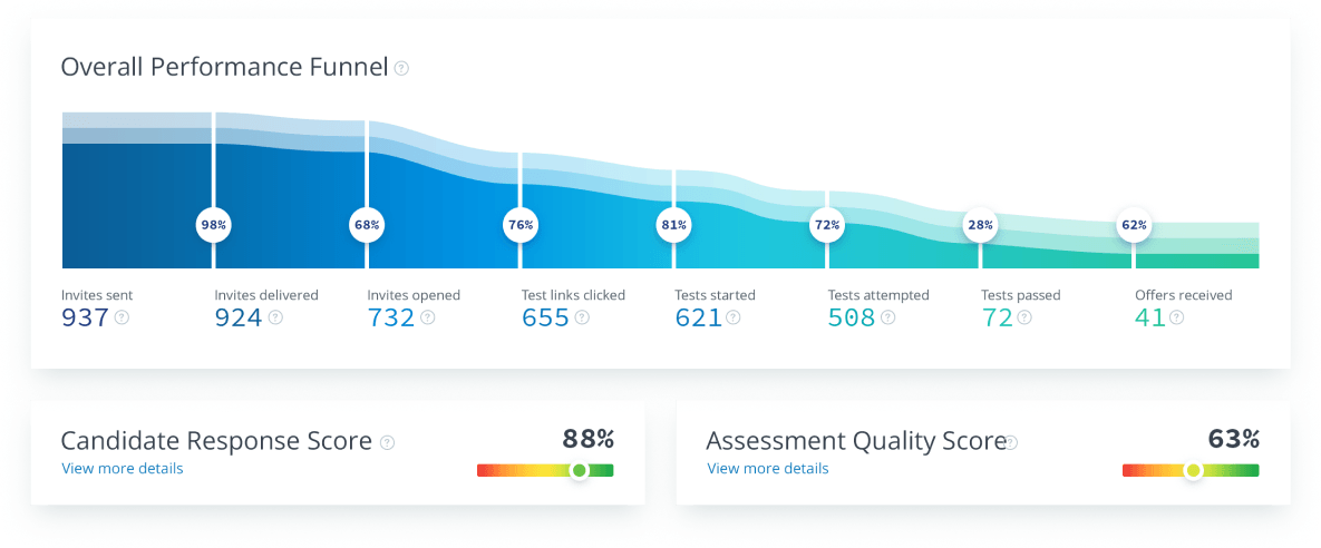 hackerrank-codescreen-thd hackerrank-codescreen-thd