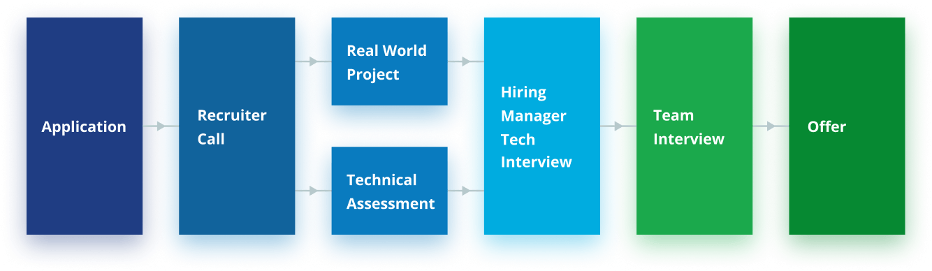 hackerrank-remote-process hackerrank-remote-process