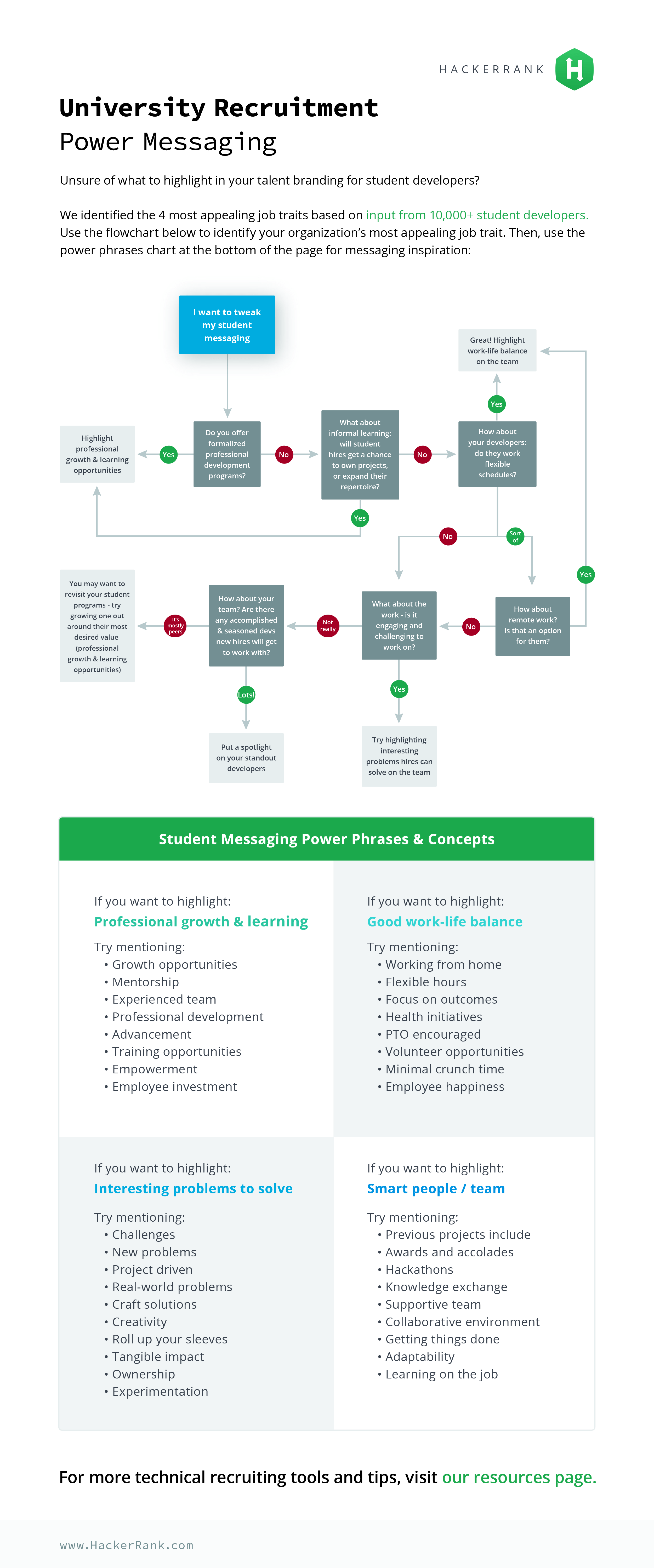 HackerRank_University-Recruiting-Power-Messaging
