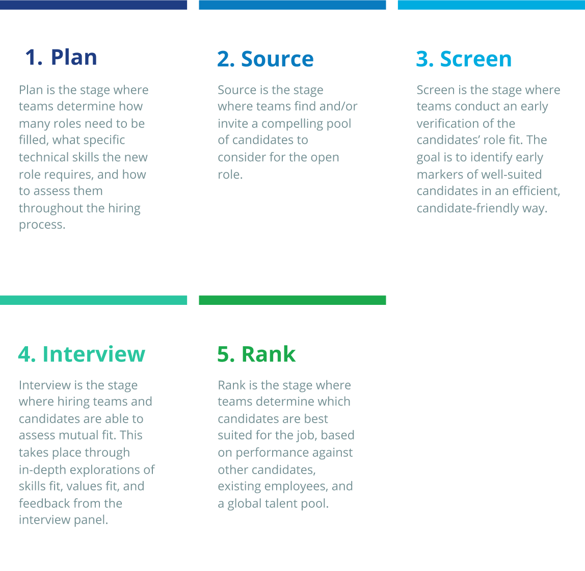 maturity-model maturity-model