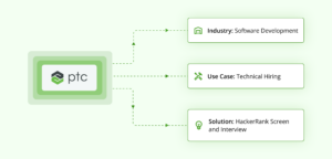 Accelerating Tech Talent Acquisition: PTC's Wins with HackerRank