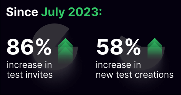 since july 2023 1 (1) Developer Skills Report: Test Invites