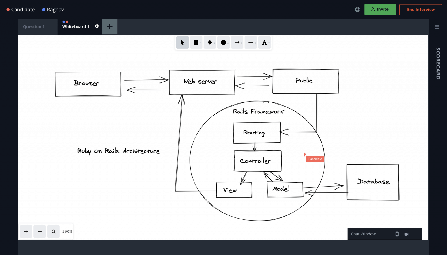 whiteboarding-with-hackerrank whiteboarding-with-hackerrank